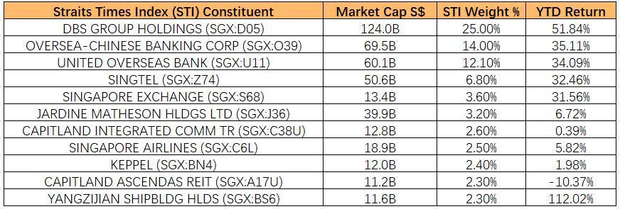 $SIA (C6L.SG)$ : Thank you, moomoo, for sharing this article on Singapore Market 2025 Outlook. However, it's sad that we are riding on the wrong horse in the ra...