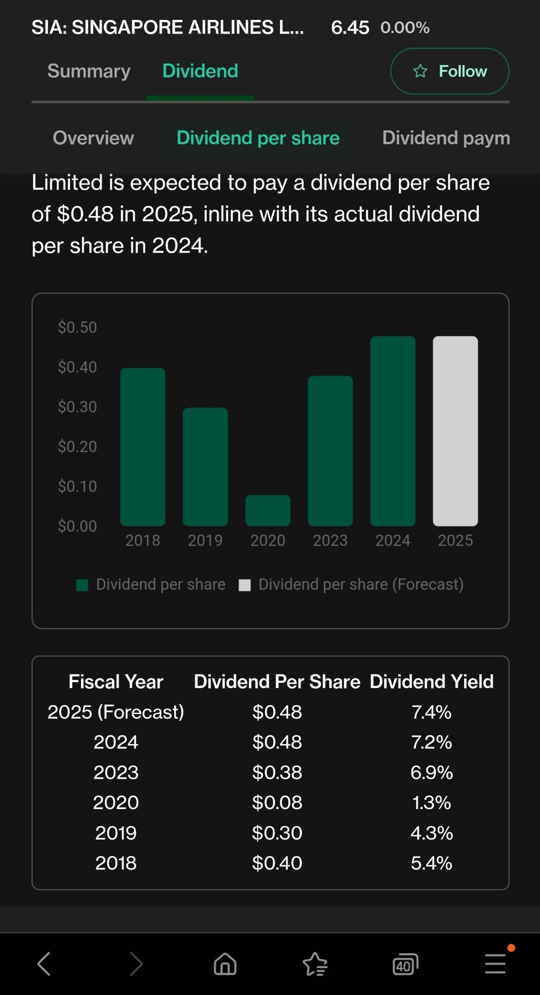 新加坡航空公司(C6L.SG)$ : 预测2024/2025财政年度的分红派息。 新加坡航空公司有限公司2024年每... - moomoo 社区
