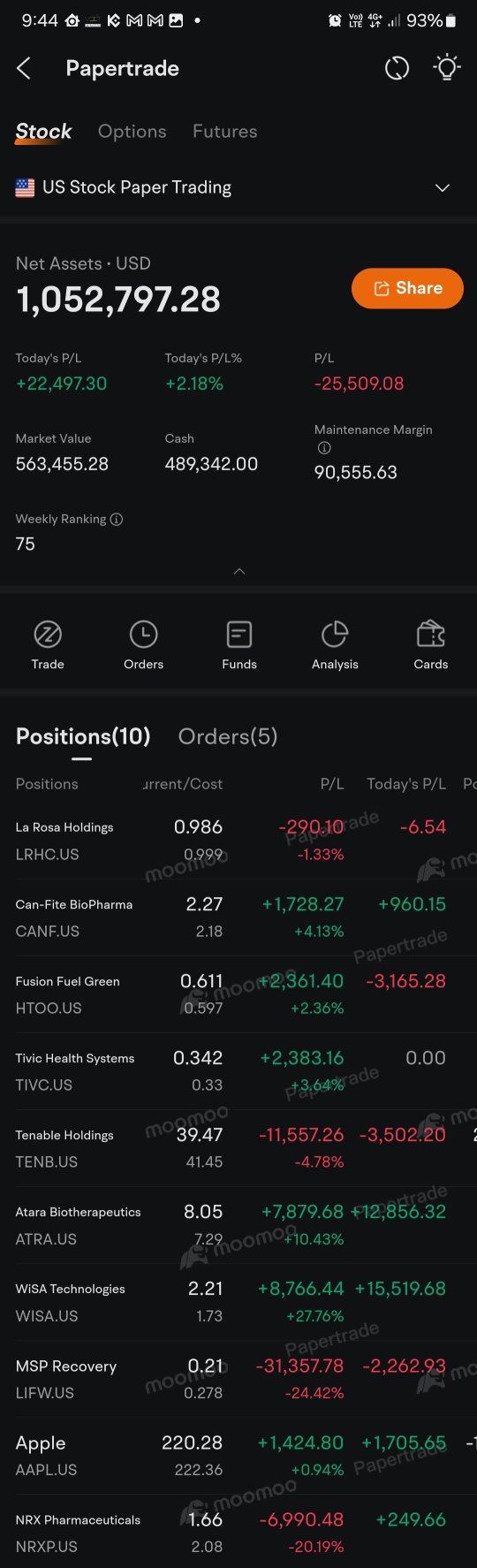 Paper trading game ranking of the week 75, keep going...