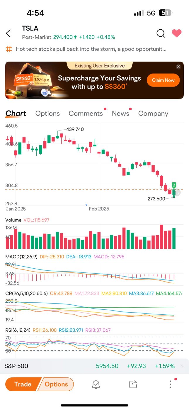 TSLA to the Moon