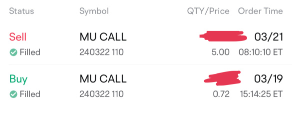 sold my MU $110 22/03 Calls at $5.00/contract