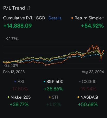 Better the nothing Total return 1 January 2023   54,…%