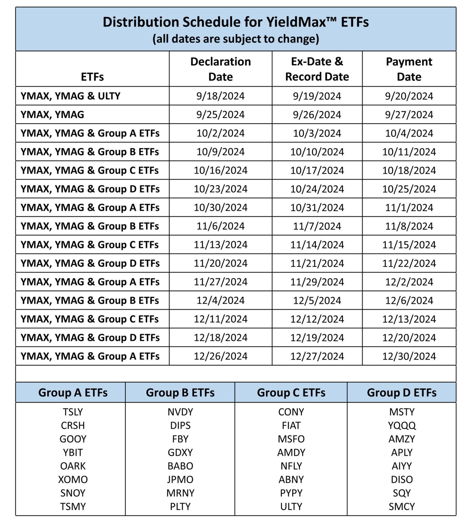 $TIDAL TRUST II YIELDMAX MSTR OPTION INCOME STRATEGY ETF (MSTY.US)$