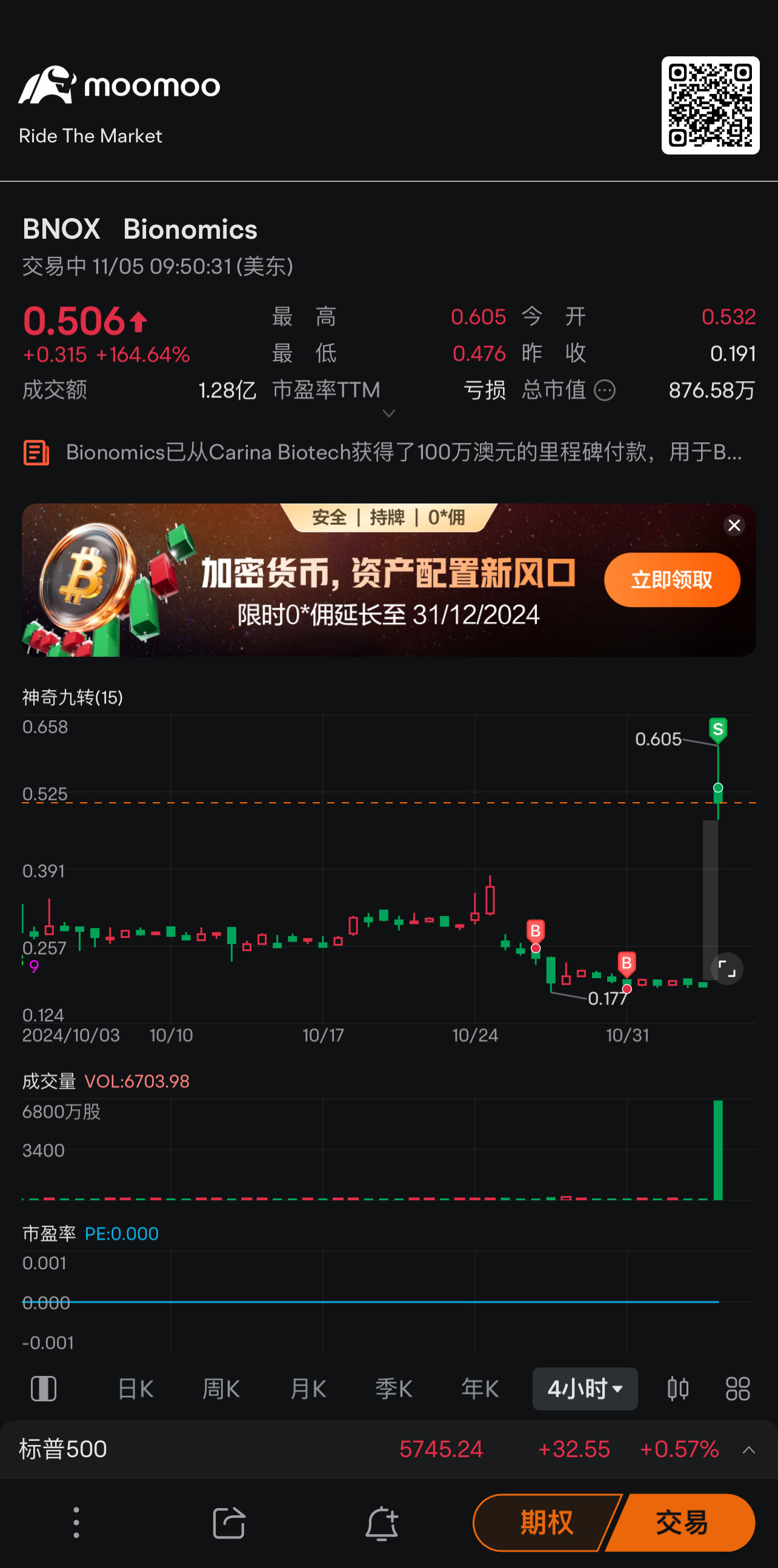 不錯不錯😁 $Bionomics (BNOX.US)$