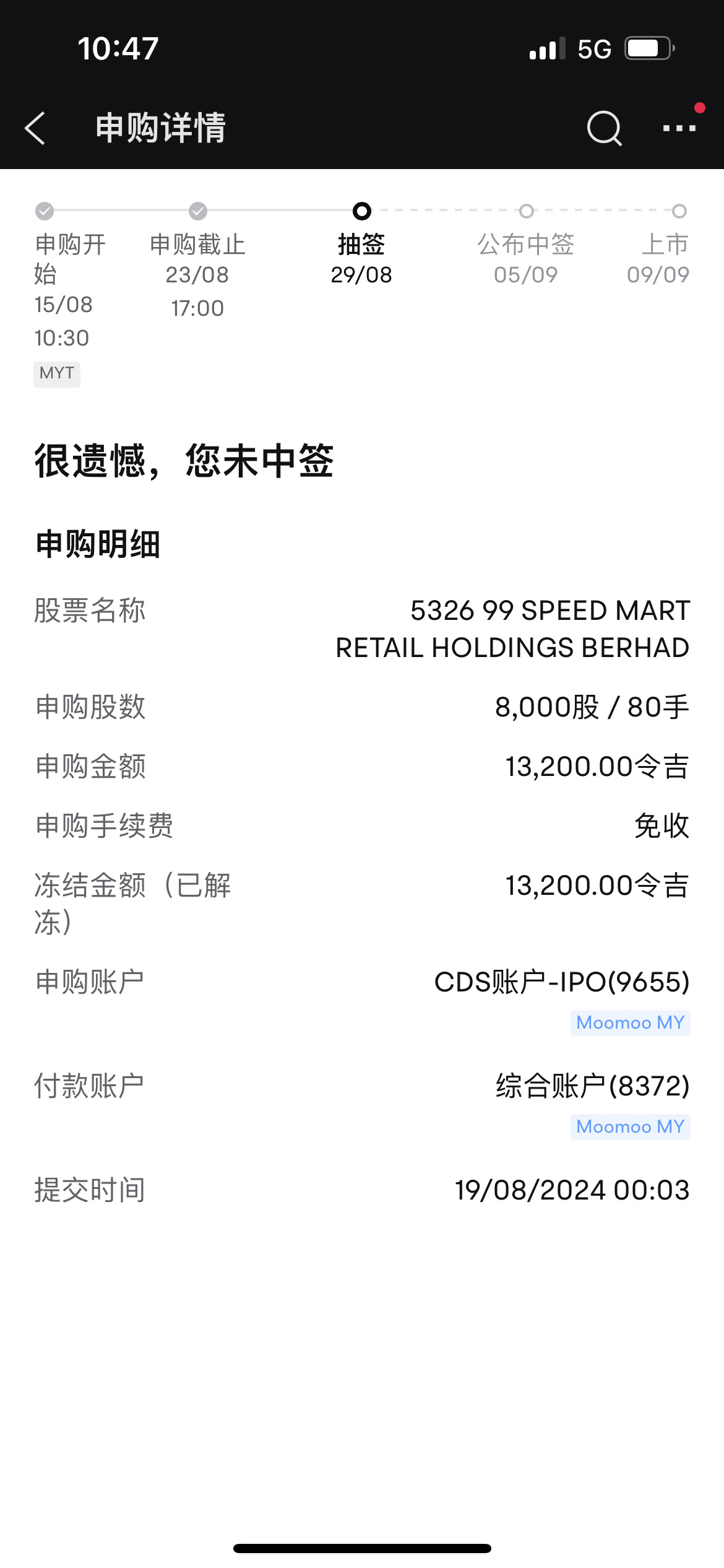 $99SMART (5326.MY)$ 是lucky或unlucky？9/9 就知道了