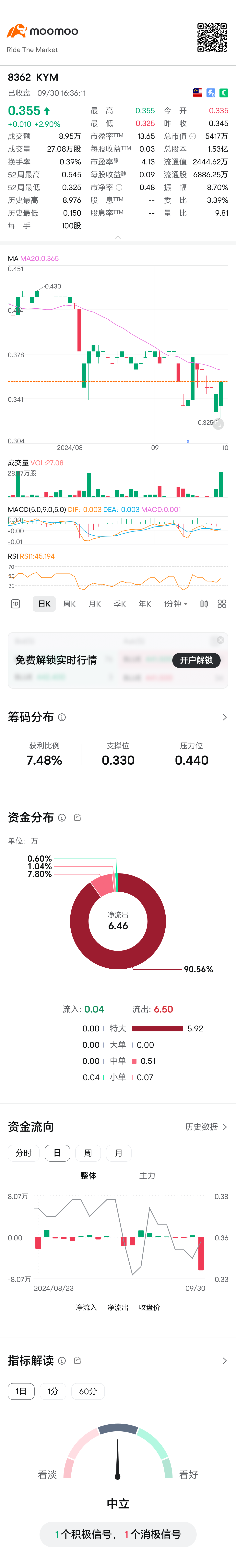 $KYM (8362.MY)$ 要来了吗！