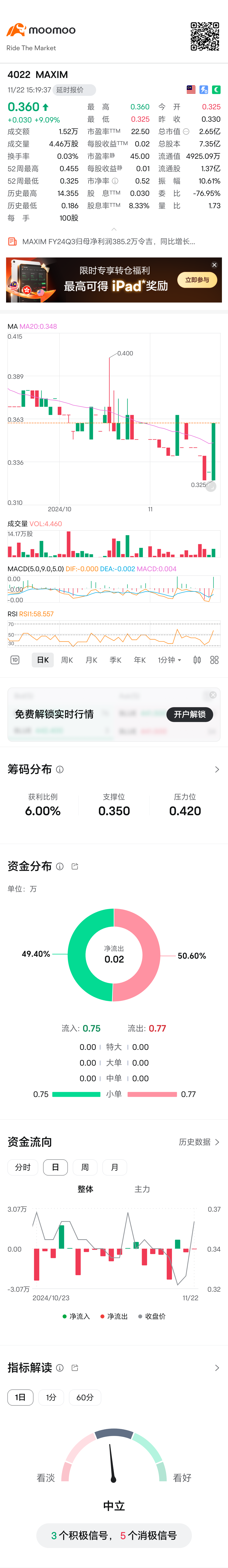 $MAXIM (4022.MY)$ 喲。突然出現