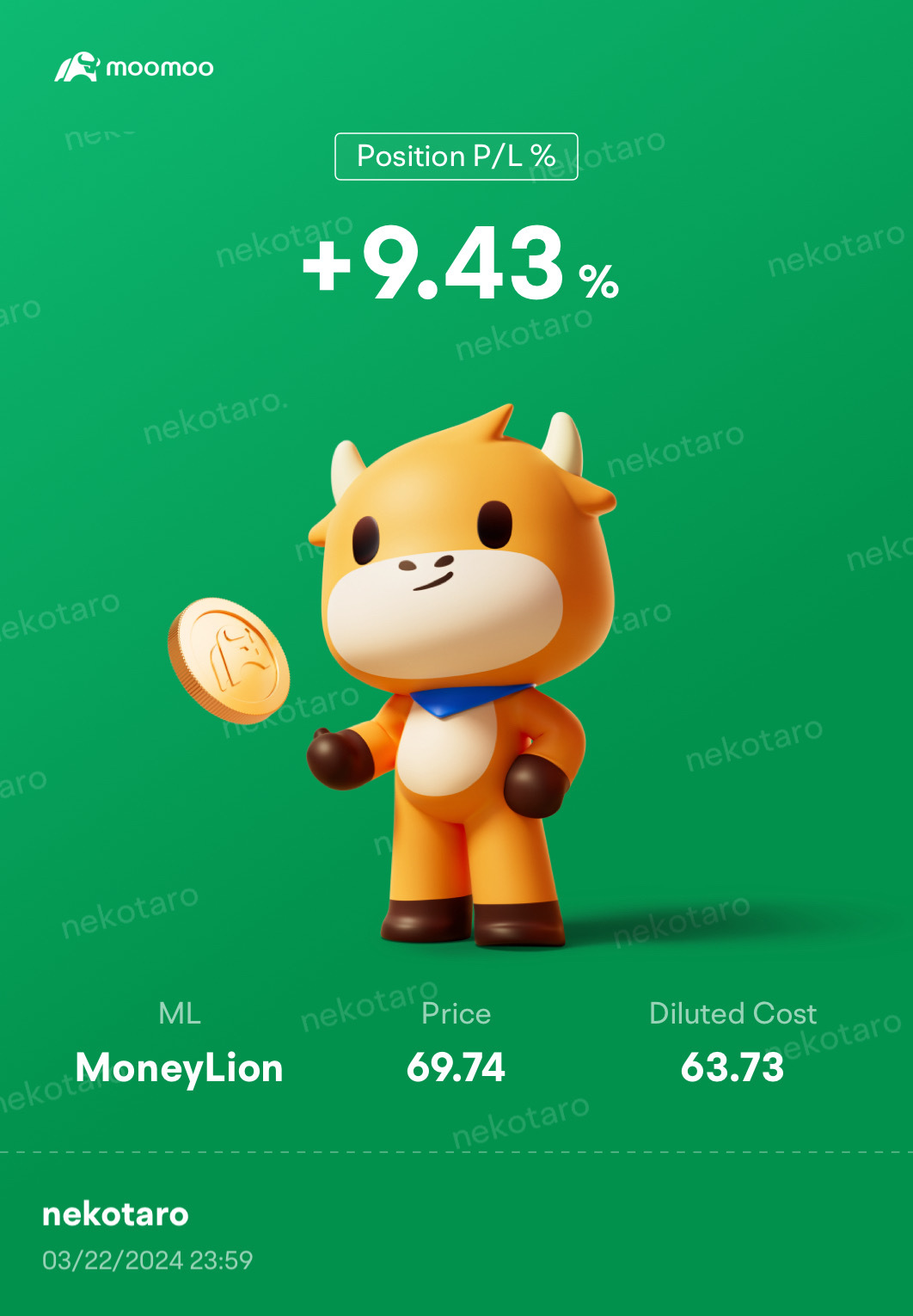 I bought it yesterday and this is an increase. I'm starting to want to sell it.$MoneyLion (ML.US)$