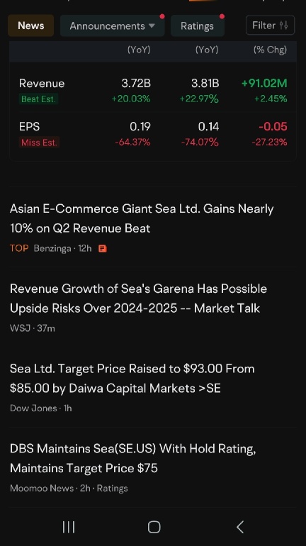 The rise of Southeast Asian giant? Sea Limited SE