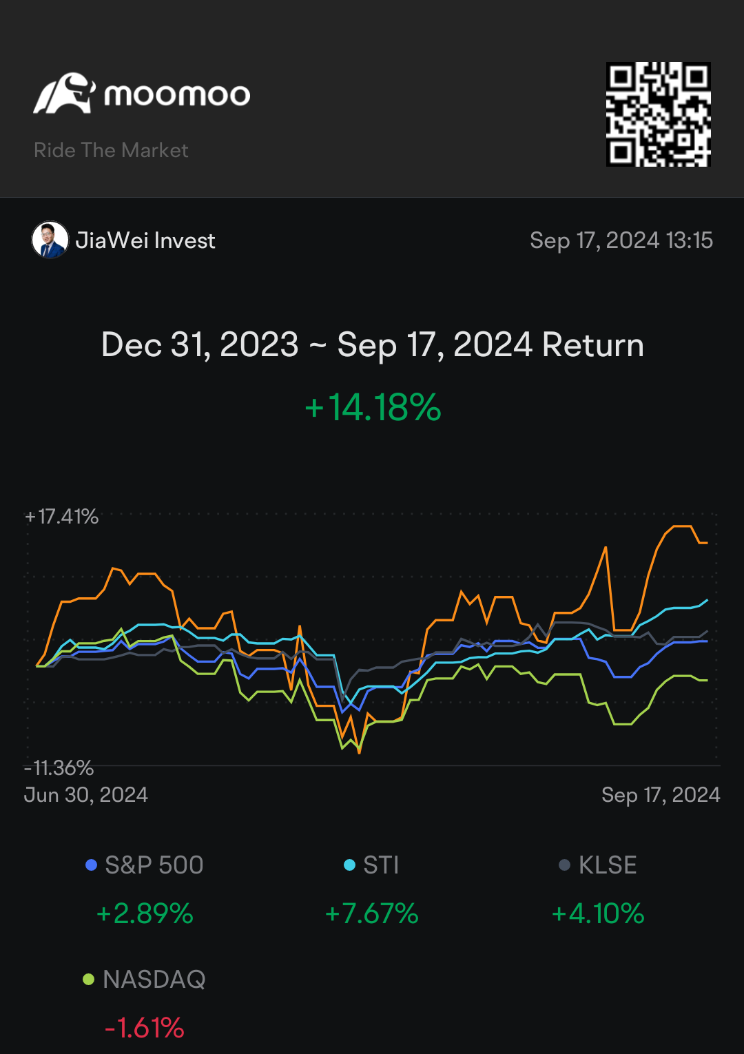 Starting in June, 14%. Looking forward to the opening of options 🤑🤑