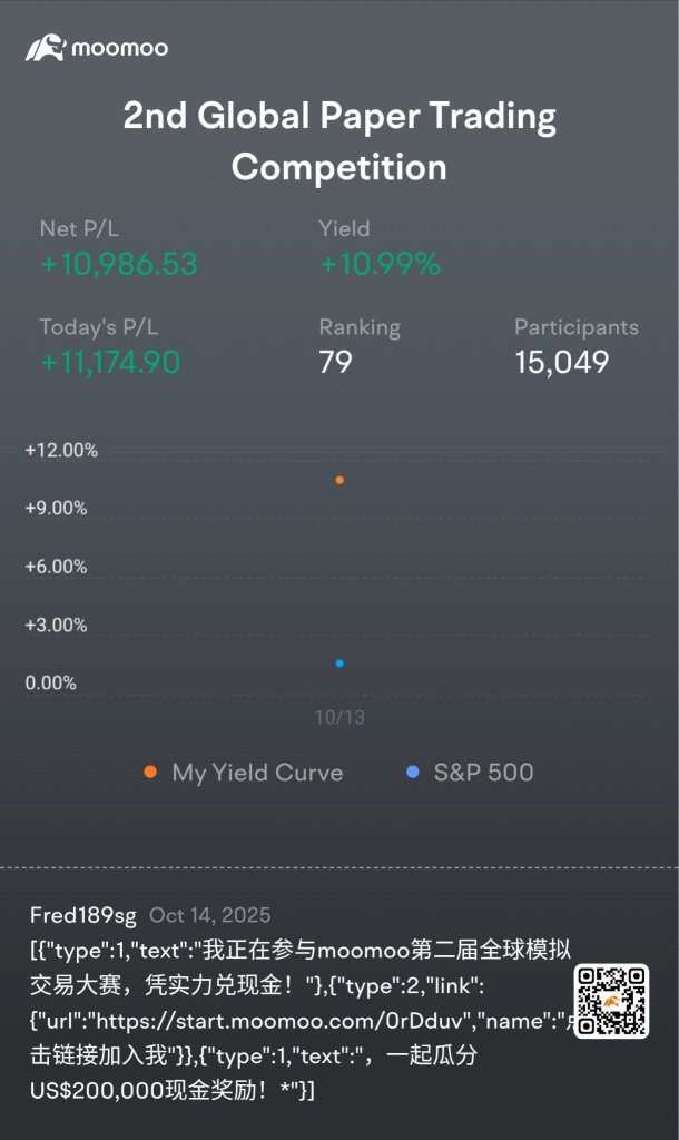 My first trading day. What a ride