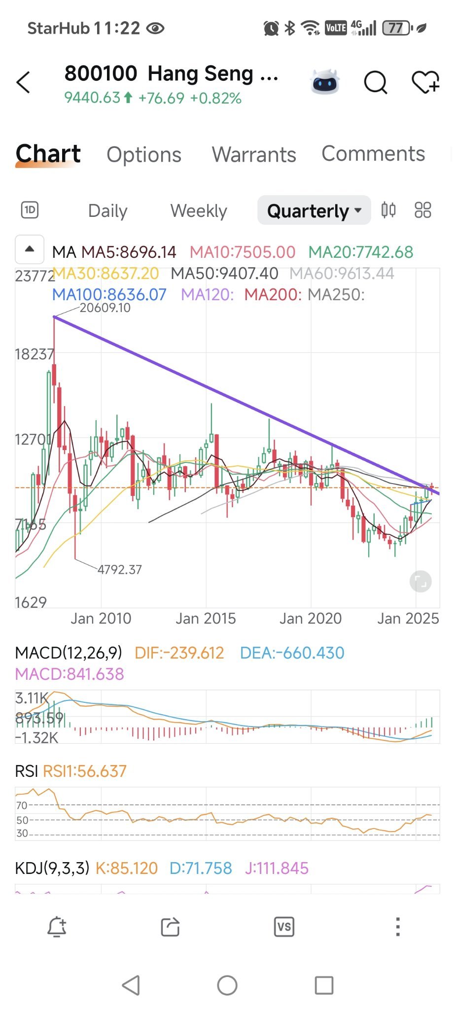 Hang Seng China Enterprises Index (800100.HK)$ Quarterly ch... - moomoo  Community