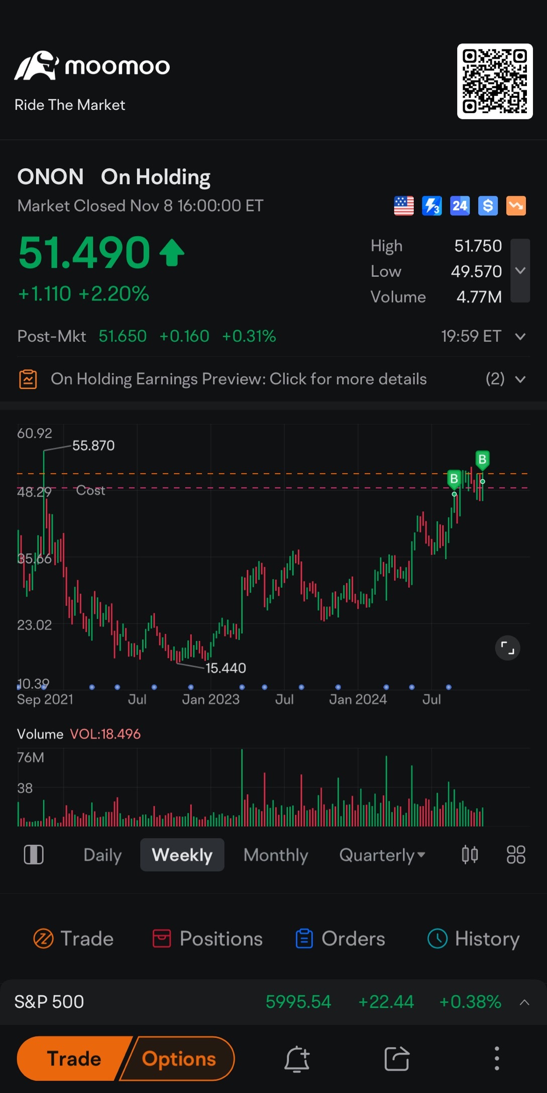 素敵な靴…  $オン・ホールディングス (ONON.US)$