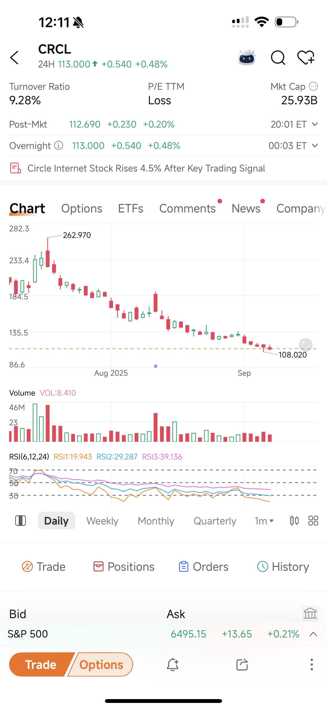 How to Invest in Crypto in Malaysia
