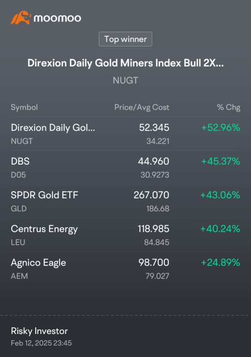 I have effectively closed the DBS position. Currently, I am looking forward to adding Cameco