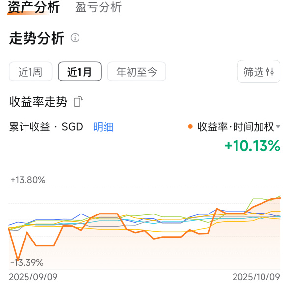 从币圈跑来股票市场一个月