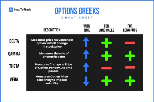 如果您發現使用希臘人交易期權令人困惑，請閱讀這裡...
