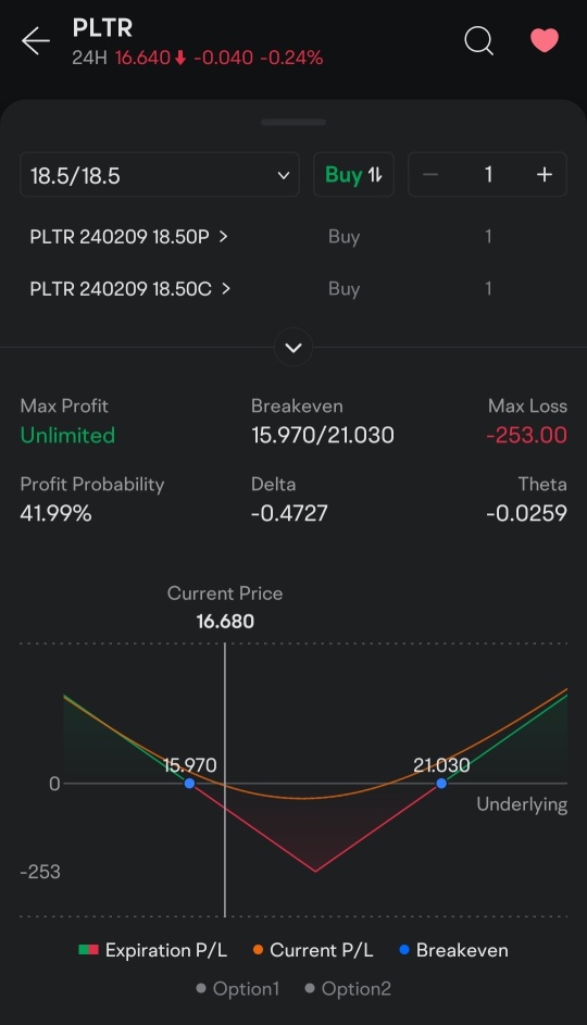 How I pick strike prices for options