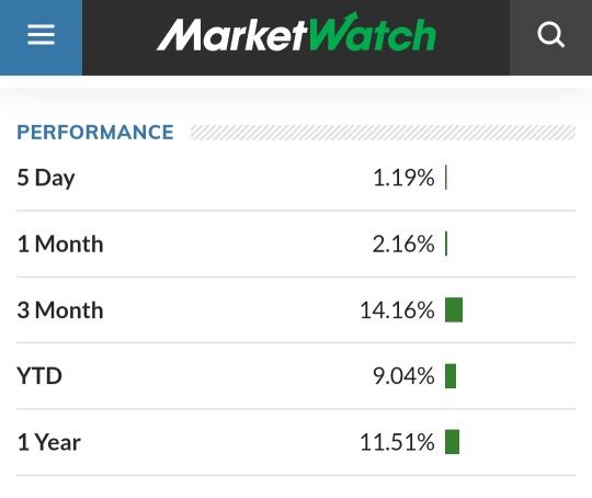 DBSの株価は、今日52週間高値および歴史的高値に達しました。