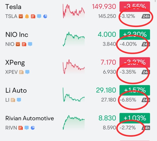 EV Stocks slumped further after latest Middle East War escalation