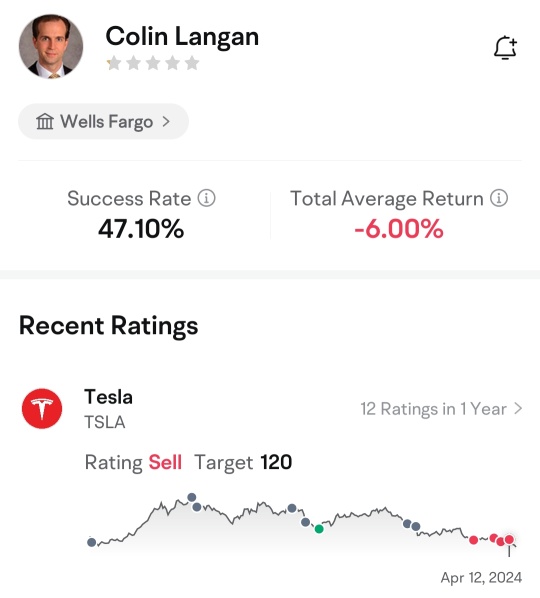 Tesla will still be "massively overvalued" when it hit $1T