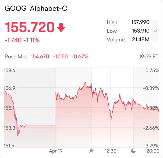 Magnificent 7 Stocks Sell-off After Middle East War Latest Escalation