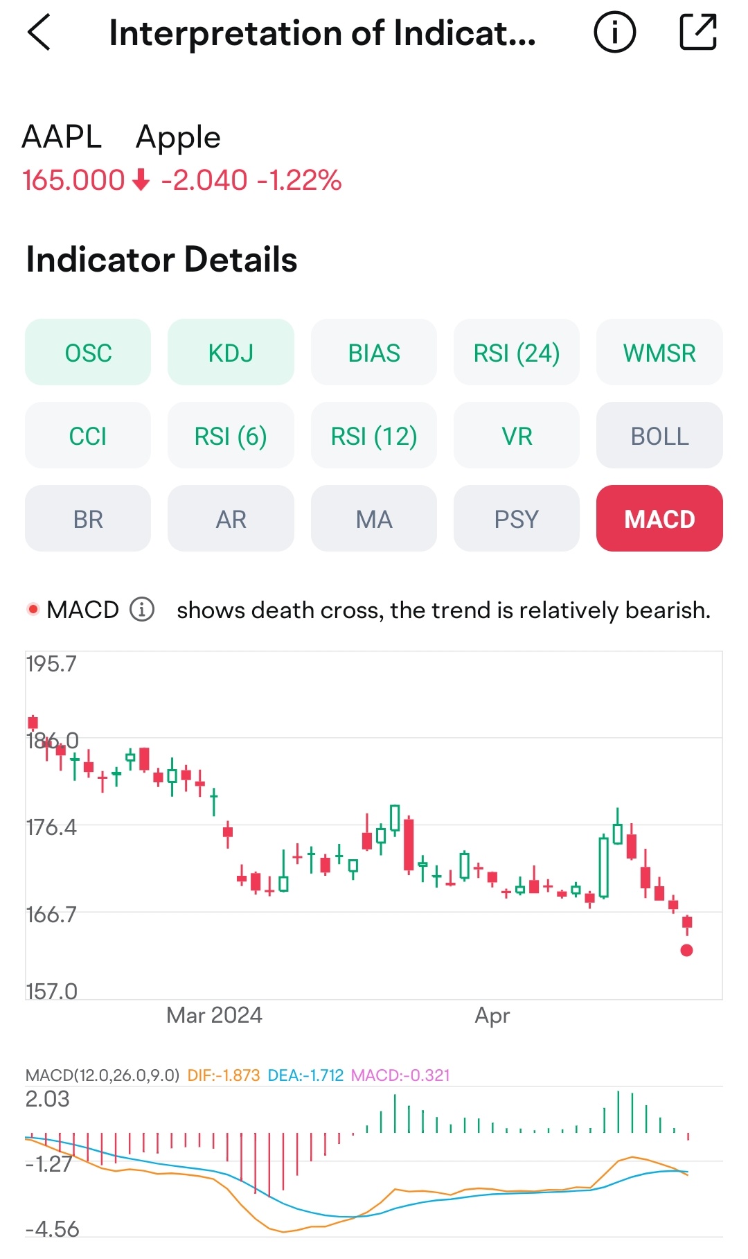 我如何使用MACD 和KDJ 指标来分析苹果股票- moomoo 社区