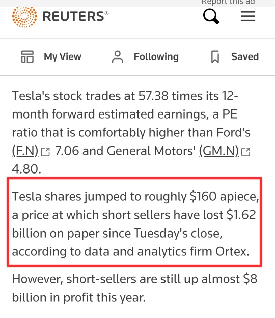 Short sellers lost $1.62 billion trading in Tesla since Tuesday's close