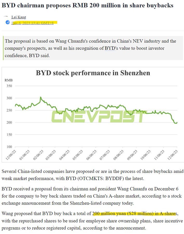 BYD's 'share buy back' was a pure marketing stunt and old news