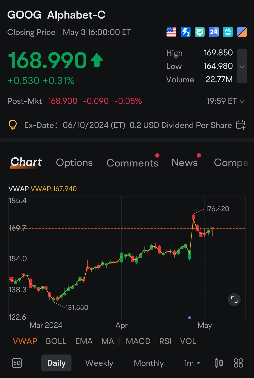 2024年5月股票定投的我的投资计划- moomoo 社区