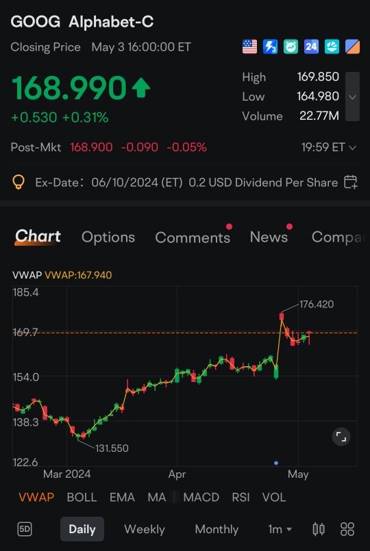 我的 2024 年 5 月的投資計劃-使用股票 RSP 進行美元成本平均