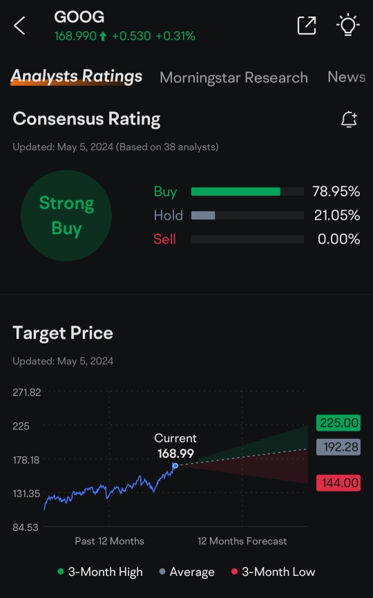 My Investment Plan in May 2024 - Dollar Cost Averaging using Stock RSP