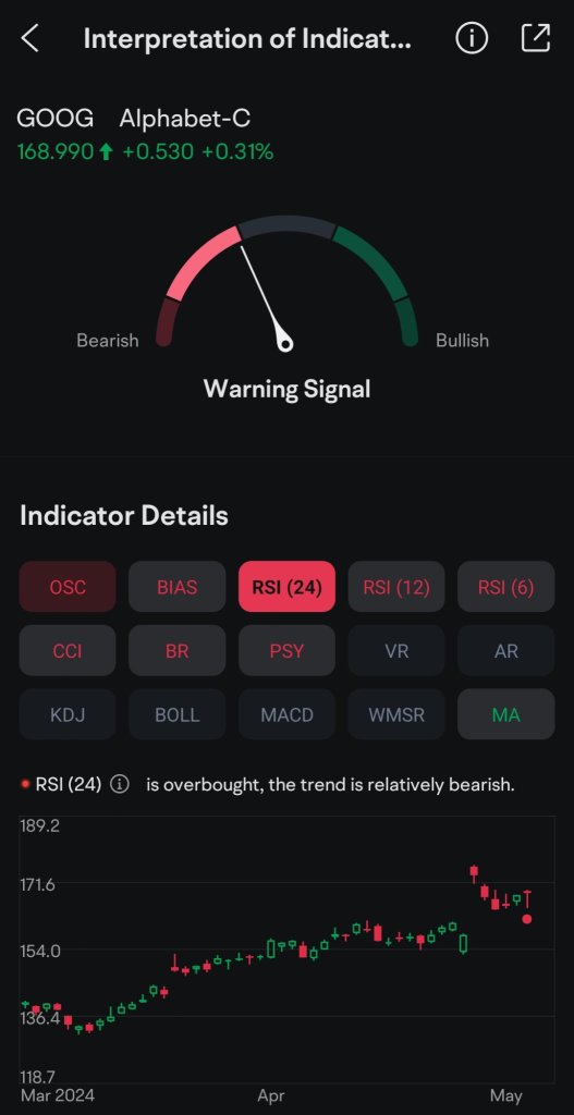 My Investment Plan in May 2024 - Dollar Cost Averaging using Stock RSP