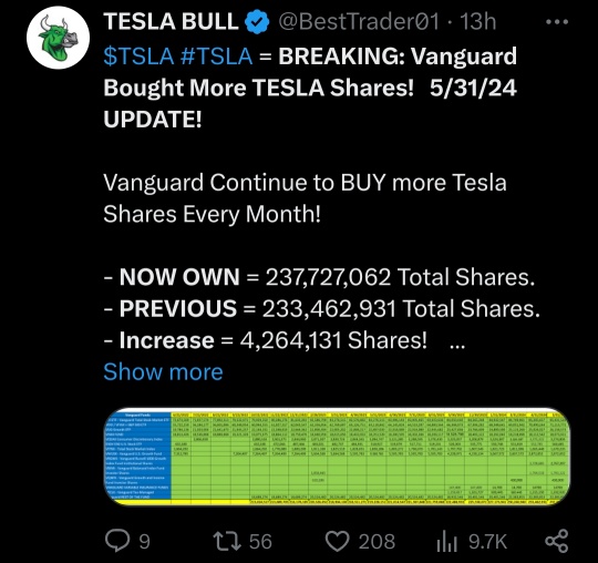 万得在2024年5月购买了426.4万特斯拉股票