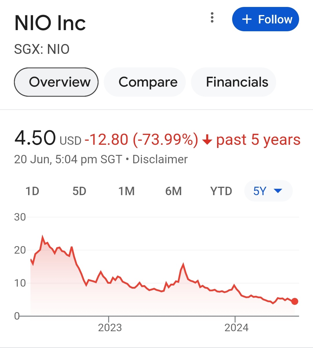 投资蔚来汽车要谨慎的4 个理由-InvestorPlace - moomoo 社区