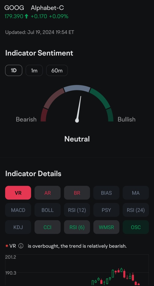 如何使用 Moomoo 功能来发现股价趋势 📈-谷歌的故事