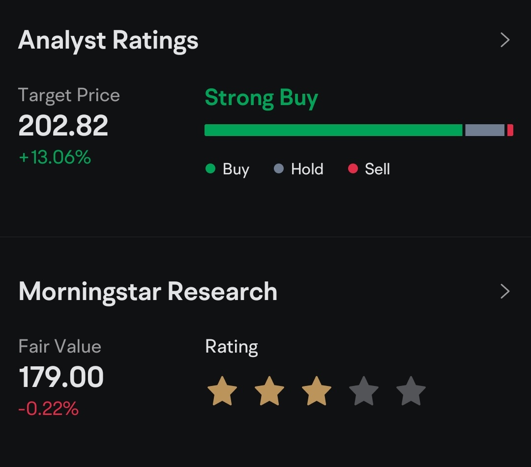 How to use Moomoo features to spot a stock price trend 📈 - Google's Story
