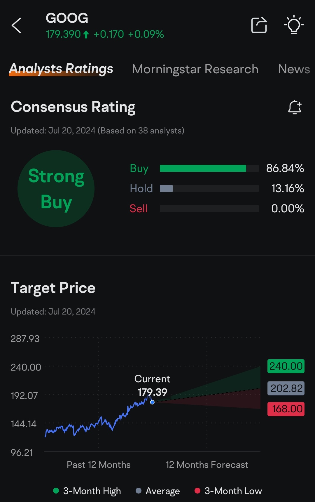 How to use Moomoo features to spot a stock price trend 📈 - Google's Story