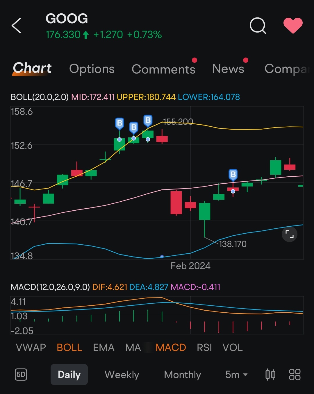 Moomooの機能を使って株価トレンドを見つける方法📈 - Googleのストーリー - moomooコミュニティ