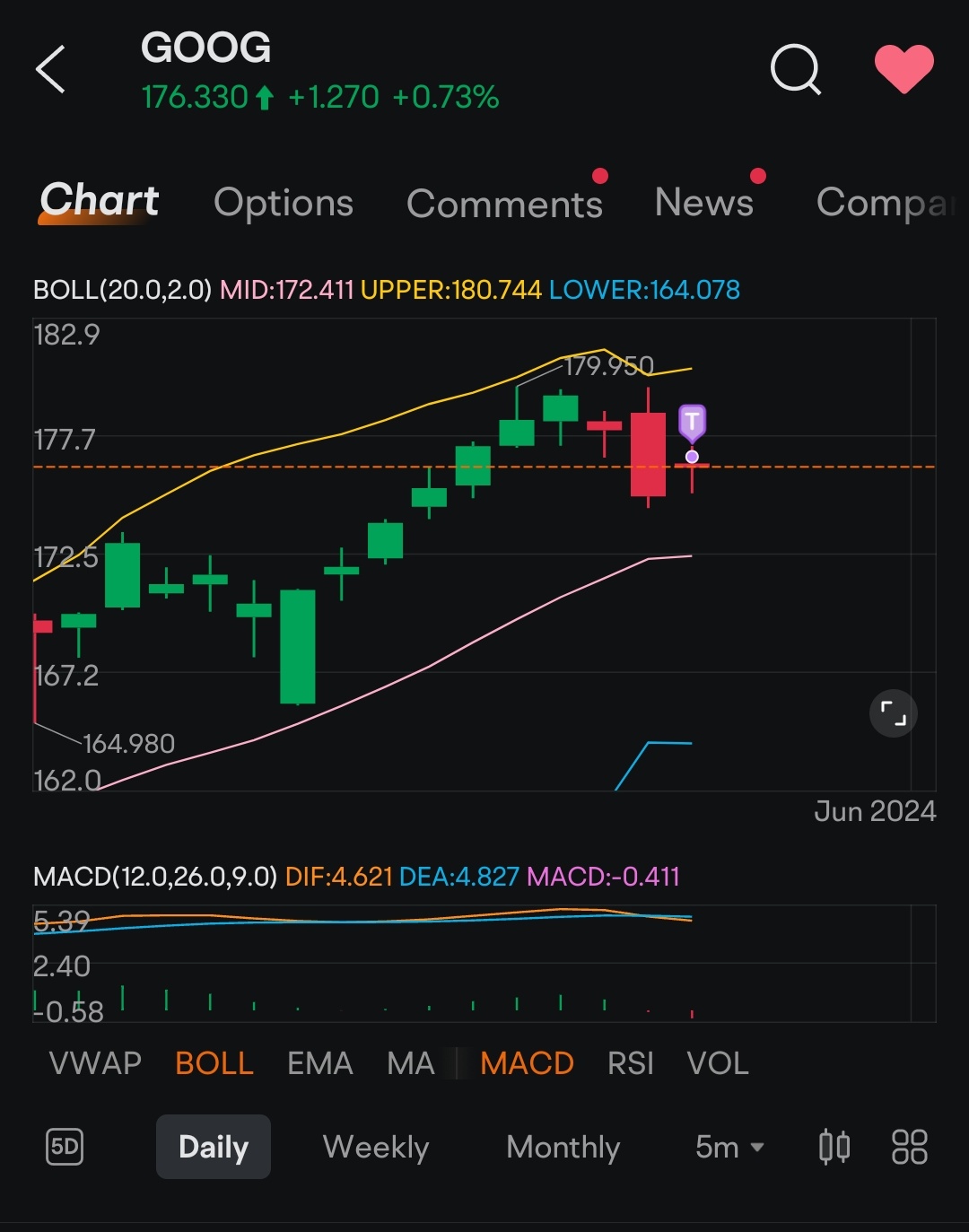 How to use Moomoo features to spot a stock price trend 📈 - Google's Story