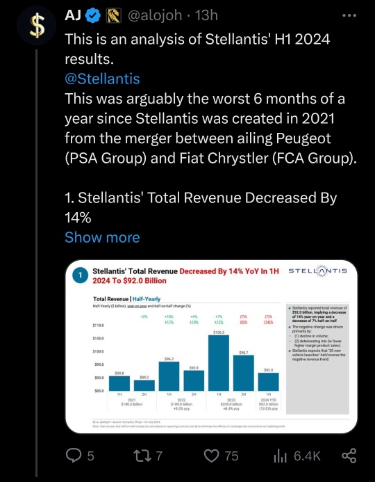 吉普和道奇制造商Stellantis报告称，上半年净利润下降48％