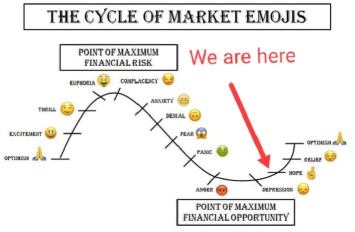 How I invest amid the September Fed rate cut