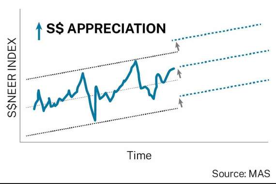 Impact of the Fed  rate cut on living cost and investment