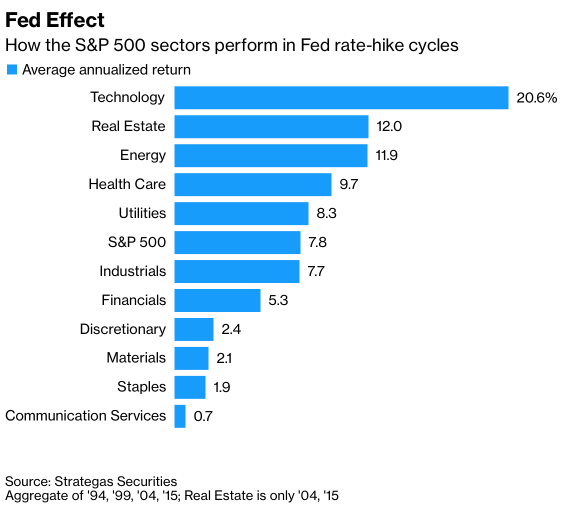 Fed cuts 50 bps - Dawn of a Bull Market has begun