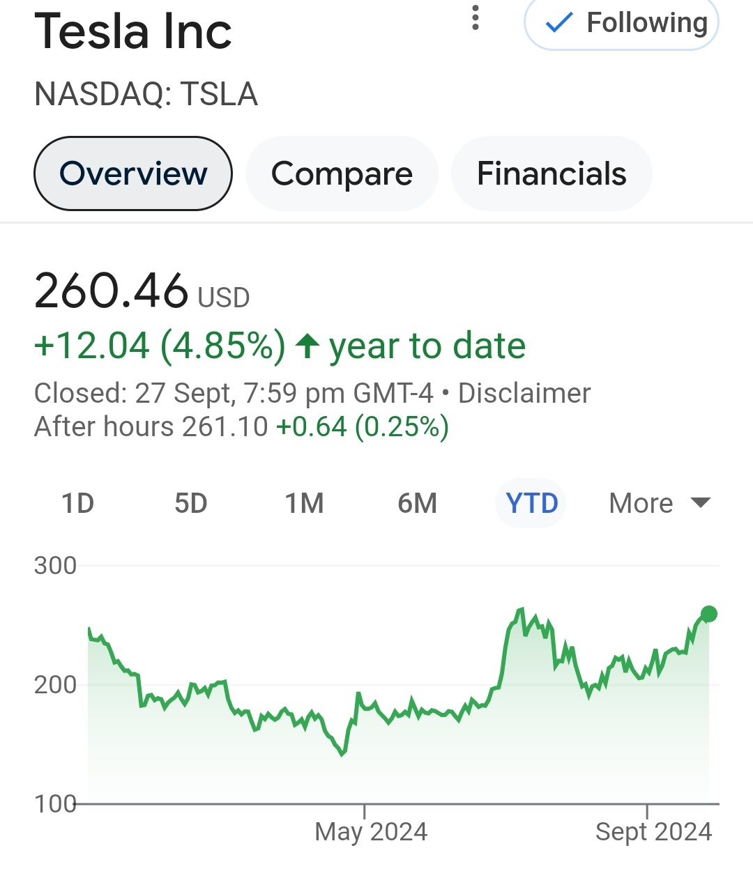 テスラ・ロボタクシーデーは、歴史に残る日となりました。株はBairdによる1株当たり280ドルの目標株価でアウトパフォー... -  moomooコミュニティ