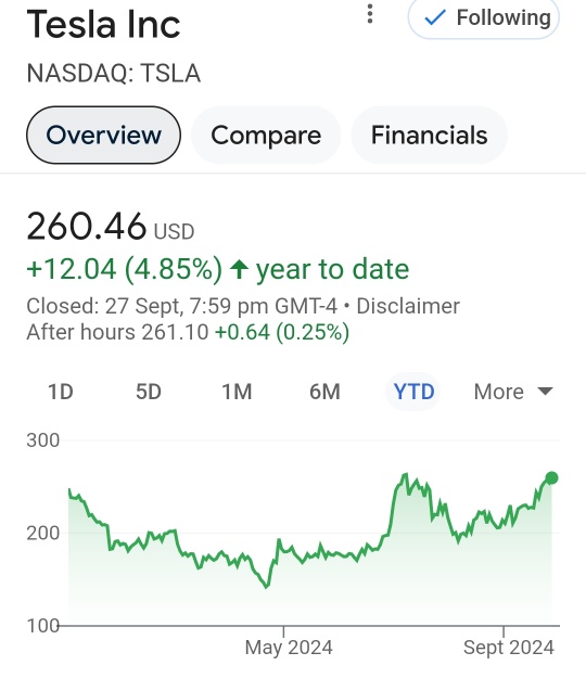 Tesla Robotaxi Day ‘one for the history books’/ Stock outperform with TP $280 per share - Baird