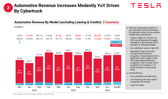 特斯拉2024年第三季度收益观点和展望