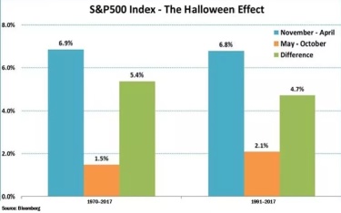 Halloween Effect & Halloween Costume