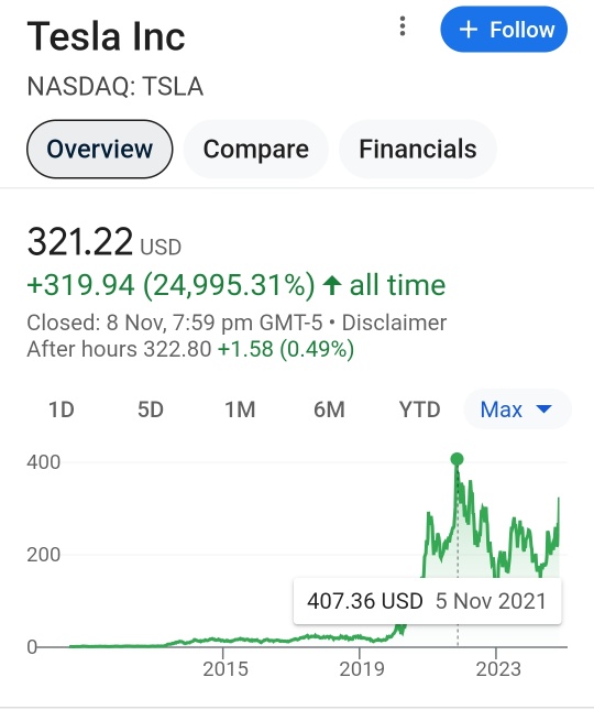 テスラ株が上昇し、まもなくATH価格に達する理由20個＋2つ