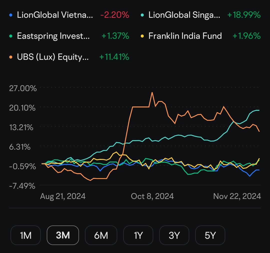 Fund Challenge 2024 - My analysis for the 5 Asian Thematic Funds